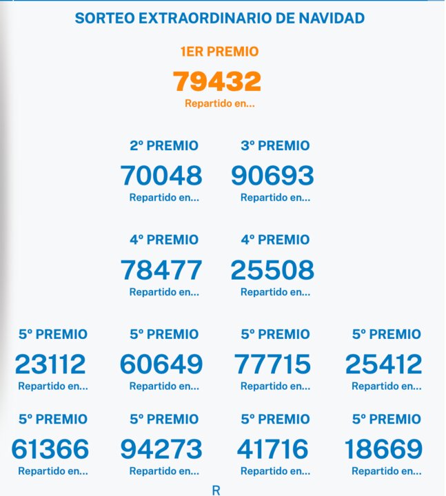 Captura de pantalla 2025-12-22 a las 13.29.31